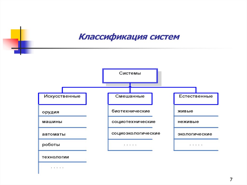 2 классификация систем