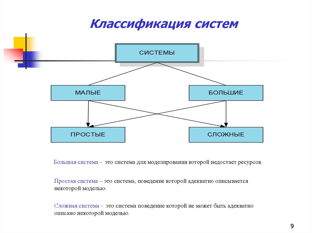 Большие системы. Простая система. Системы простые большие сложные. Примеры простых систем. Классификация систем простые и сложные.