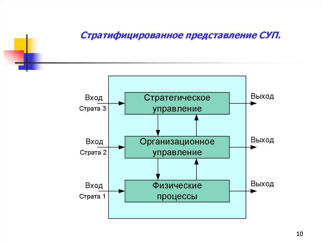 Стратифицированное представление. Системный анализ фото. CRUDL В системном анализе. Системный анализ ТУСУР.