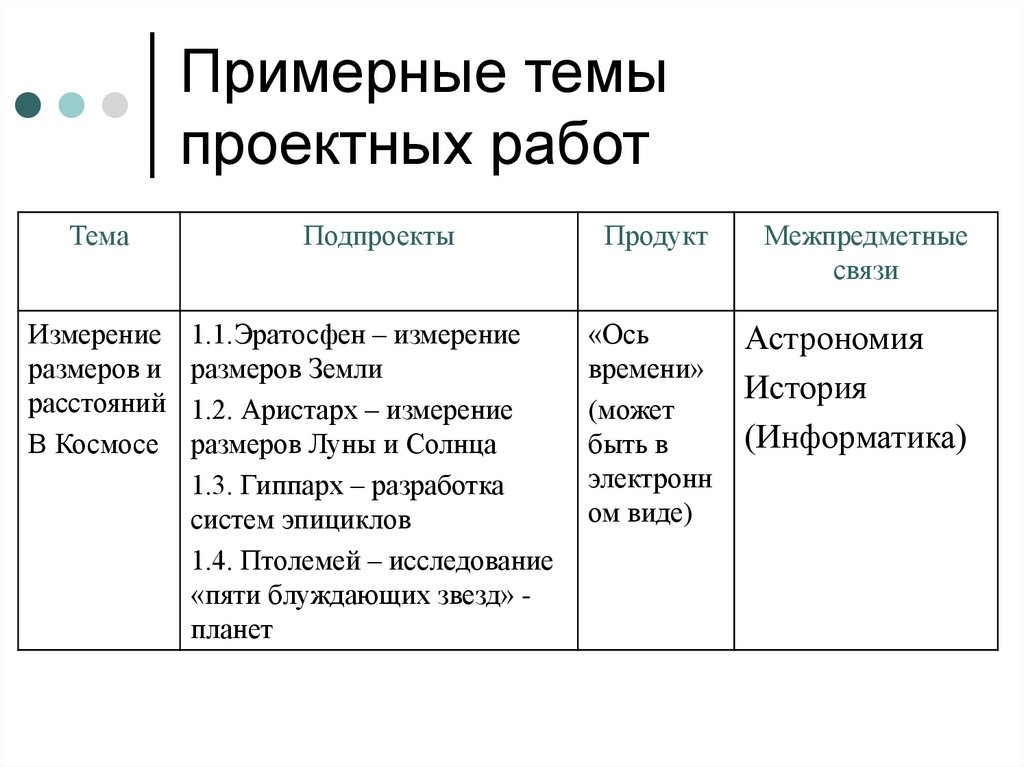 Картинки ПРОЕКТЫ ИССЛЕДОВАТЕЛЬСКИХ РАБОТ ПО ХИМИИ