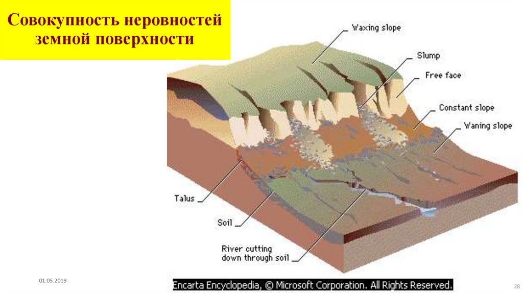 Презентация геология и геоморфология