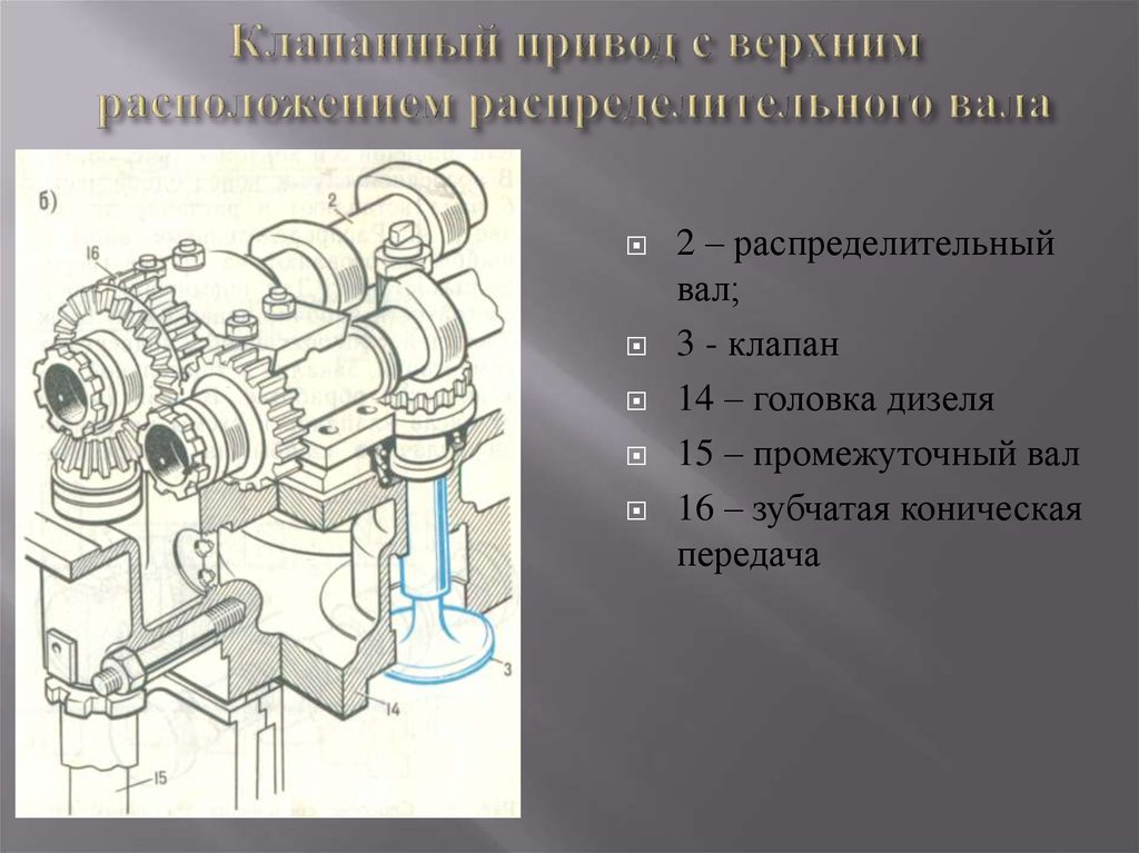 Верхнее расположение. Клапанный привод. Распределительный вал на судне. Презентация верхнее расположение распредвала. Клапанный привод нфд48.