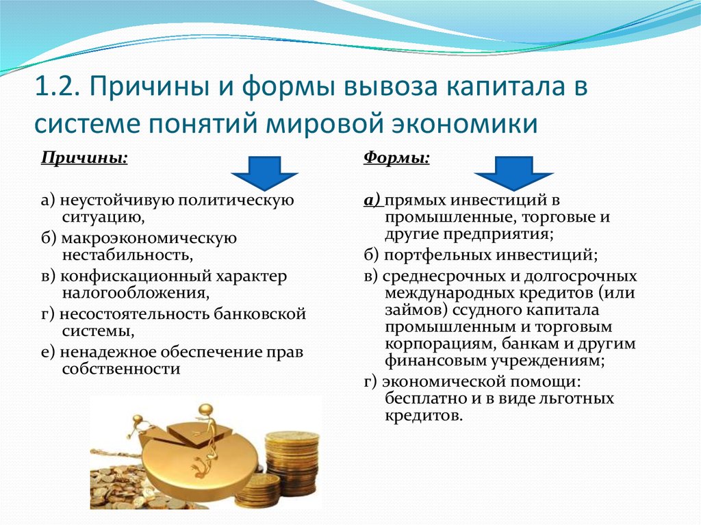 Курсовая работа по теме Основные причины, факторы и пути вывоза капитала из России