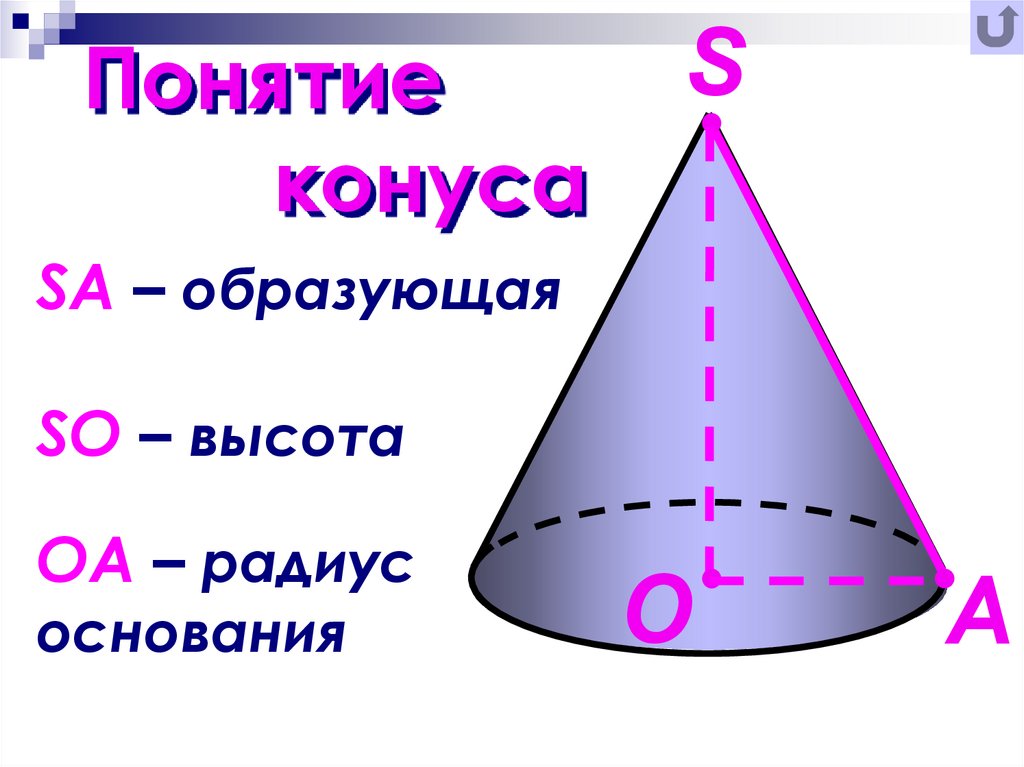 Радиус конуса 6 образующая. Радиус конуса. Образующая конуса. Основание конуса. Высоту конуса радиус и образующая.