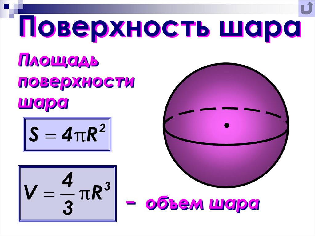 Поверхность оболочка шара. Площадь поверхности шара формула. Формула поверхностной площади шара. Площадь полной поверхности шара формула. Площадь боковой поверхности шара формула.