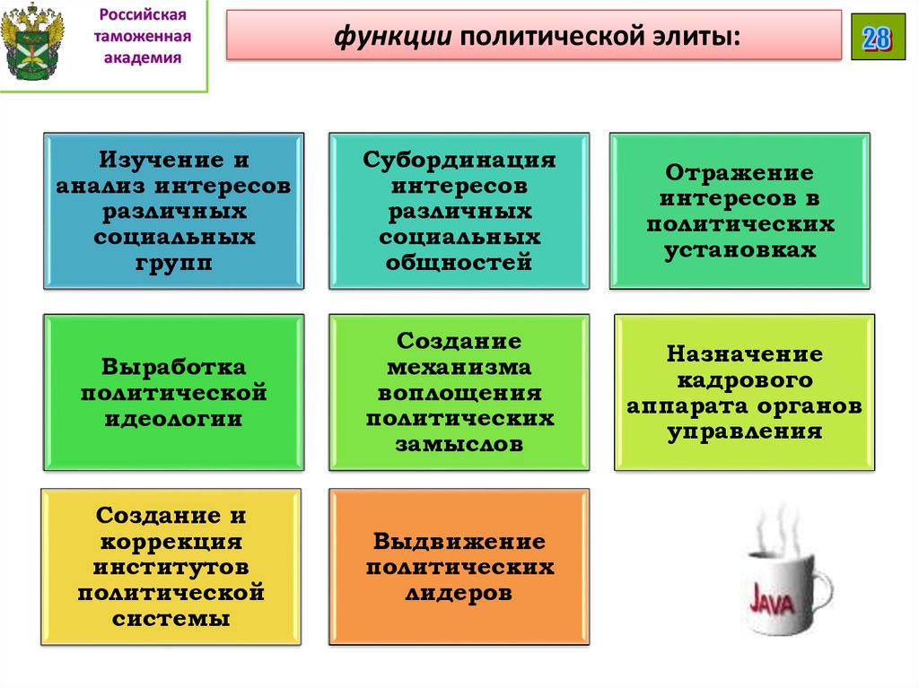 Роль элиты в обществе