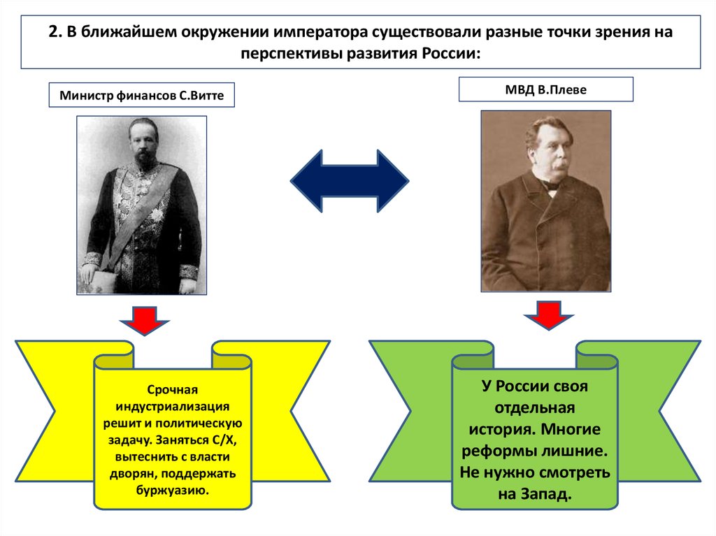 Ближайшее окружение. Перспективы развития в России Витте Плеве Святополк Мирский. Русско-японская война 1904-1905 личности. Точки зрения Витте и Плеве. Русско-японская война личности.