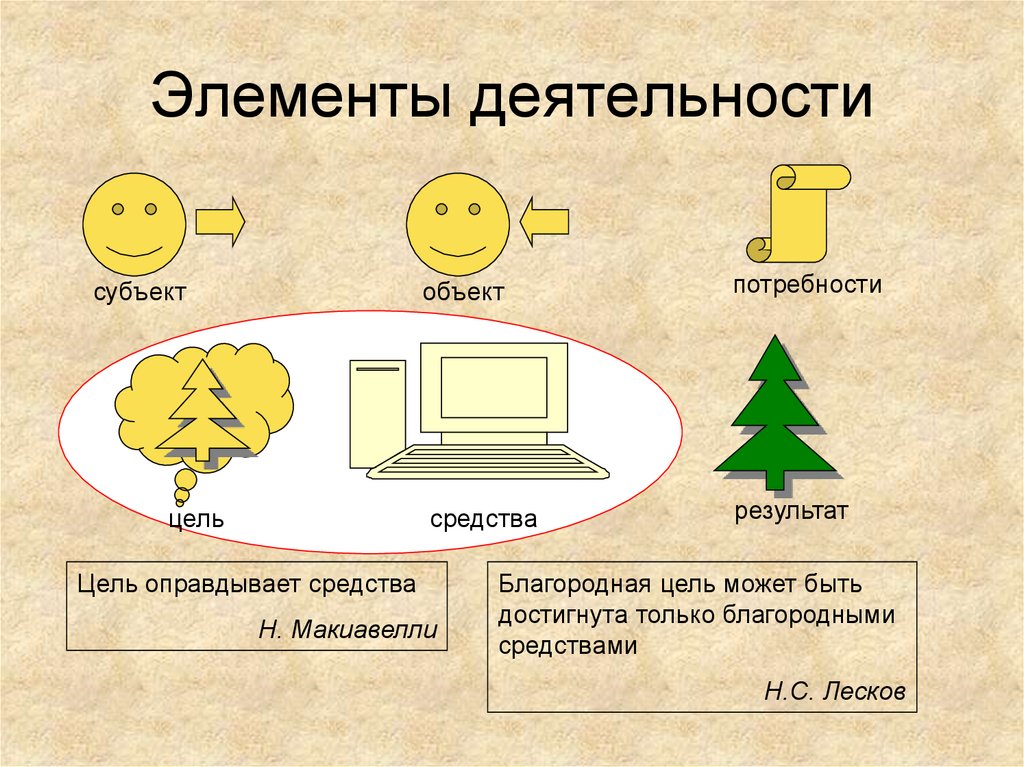 Схема объект субъект