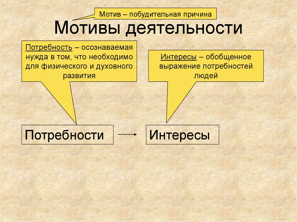 Цель и мотивы деятельности человека презентация