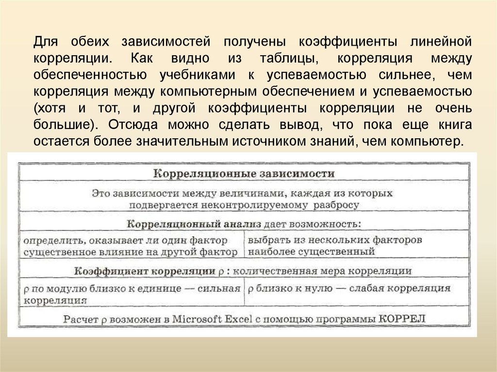 Расчет корреляционных зависимостей в microsoft excel практическая работа