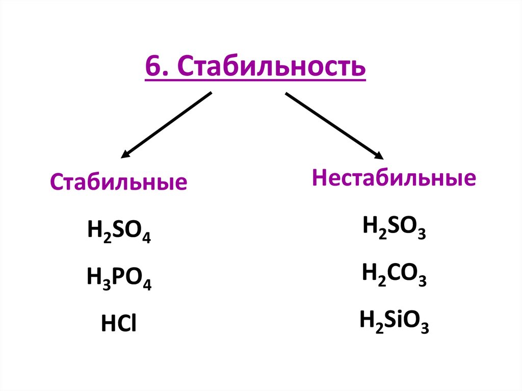 H2sio3 основание или кислота. Классификация кислот в свете Тэд. Кислоты: классификация в теории Тэд. Кислоты в свете Тэд их классификация и свойства 8 класс. Химические свойства кислот в свете Тэд.