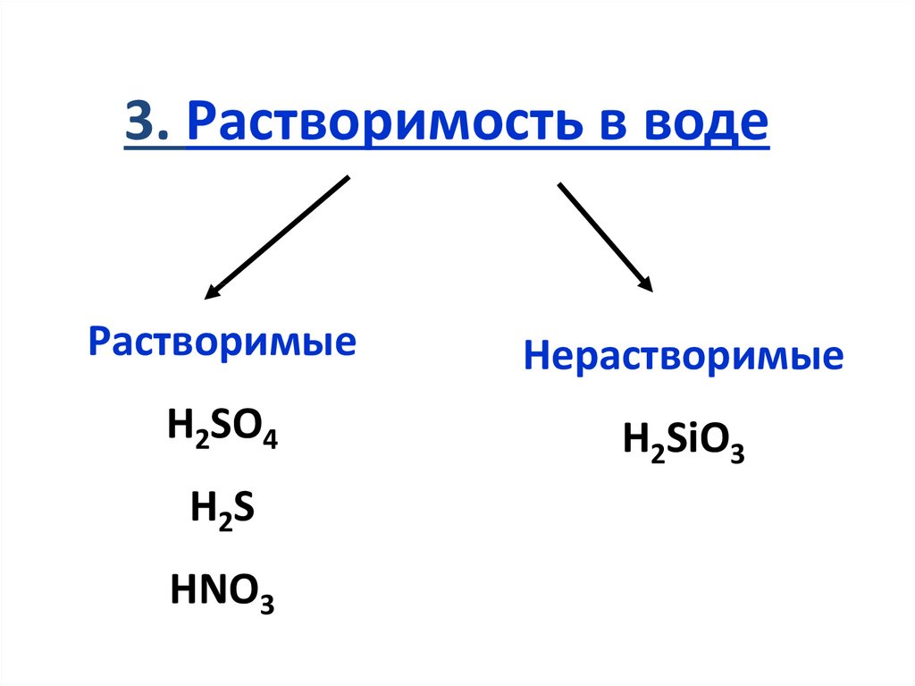 Заполните схему классификация кислот