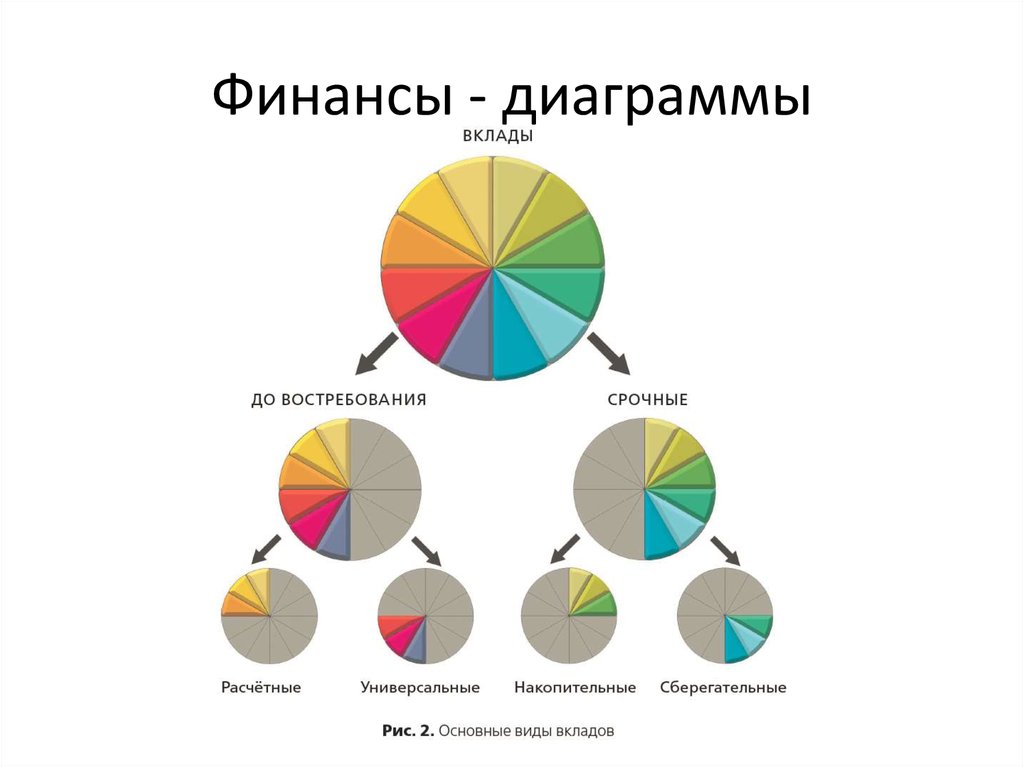 Финансы - диаграммы