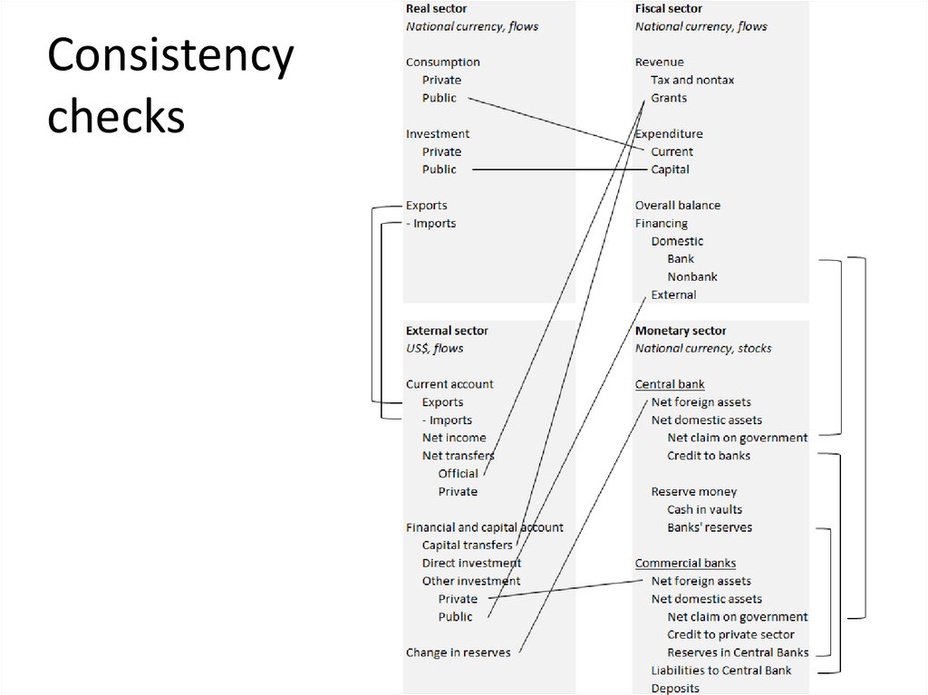 Consistency check