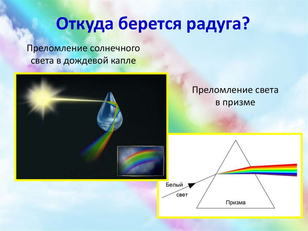 Презентация как появляется радуга