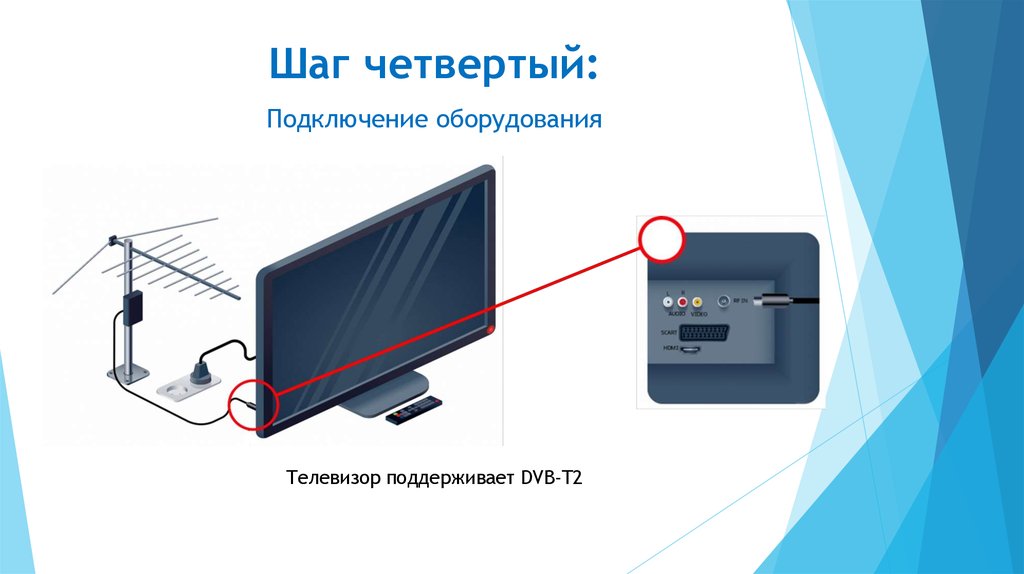 Телевизоры поддержка dvb c