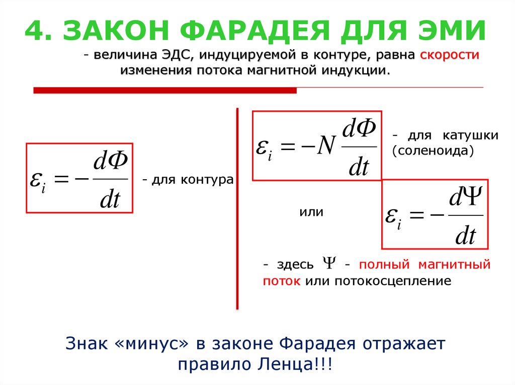 Укажите где используется явление эми планшет