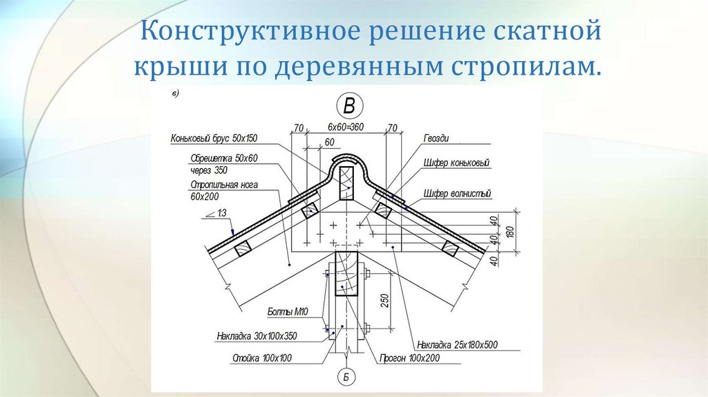 Технологическая карта на устройство скатной кровли из профлиста