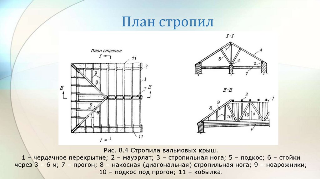 Прогон на плане стропил