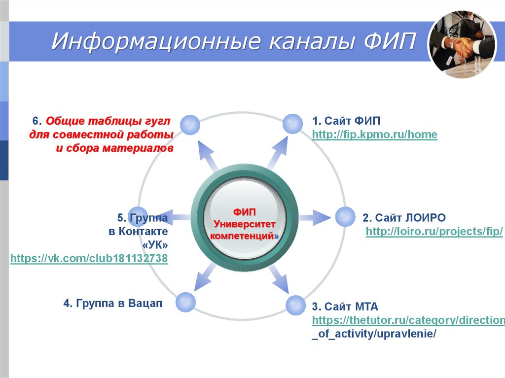 6 общее. Информационный канал. Информационные каналы интернета. Федеральные инновационные проекты.