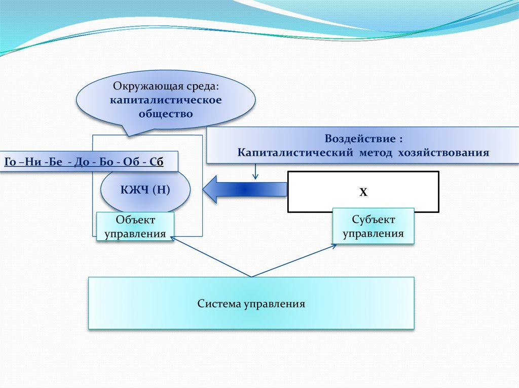 Исходные начала это