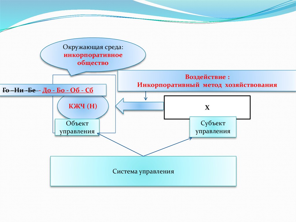 Исходные начала это