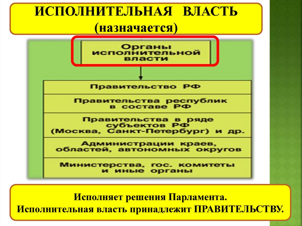 Власть назначенная