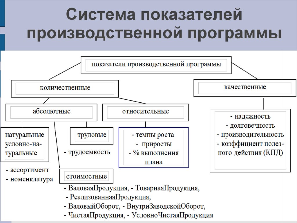 Производственная программа инвестиционного проекта