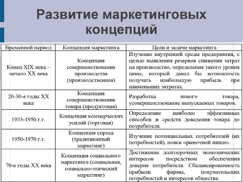 Найдите в сми сети интернет примеры успешных предпринимательских проектов проанализируйте