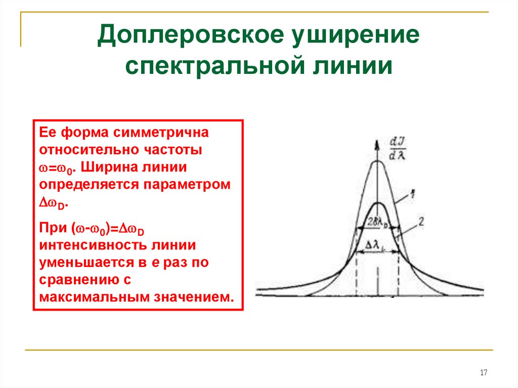 Ширина спектральной линии