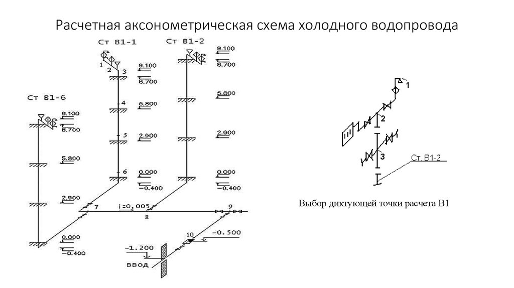 Расчетная аксонометрическая схема холодного водопровода