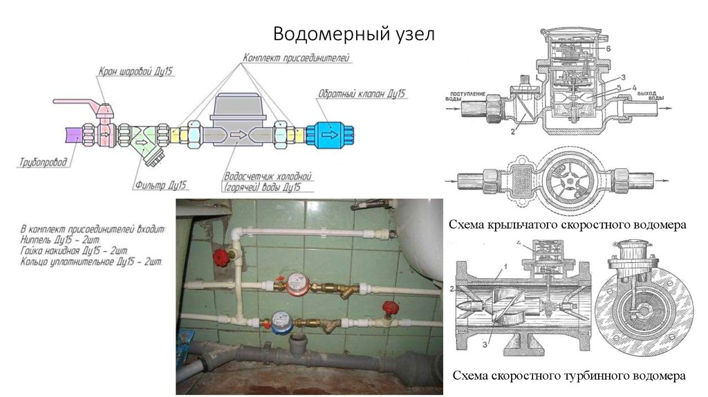 Водомерный узел схема фото