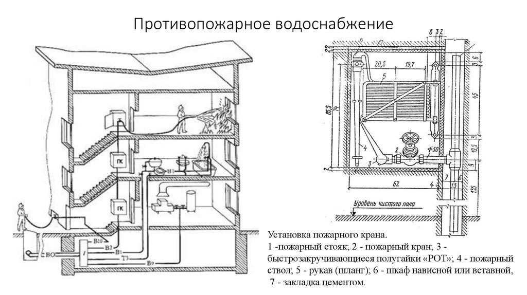 Особенности схем противопожарного водоснабжения промышленных предприятий