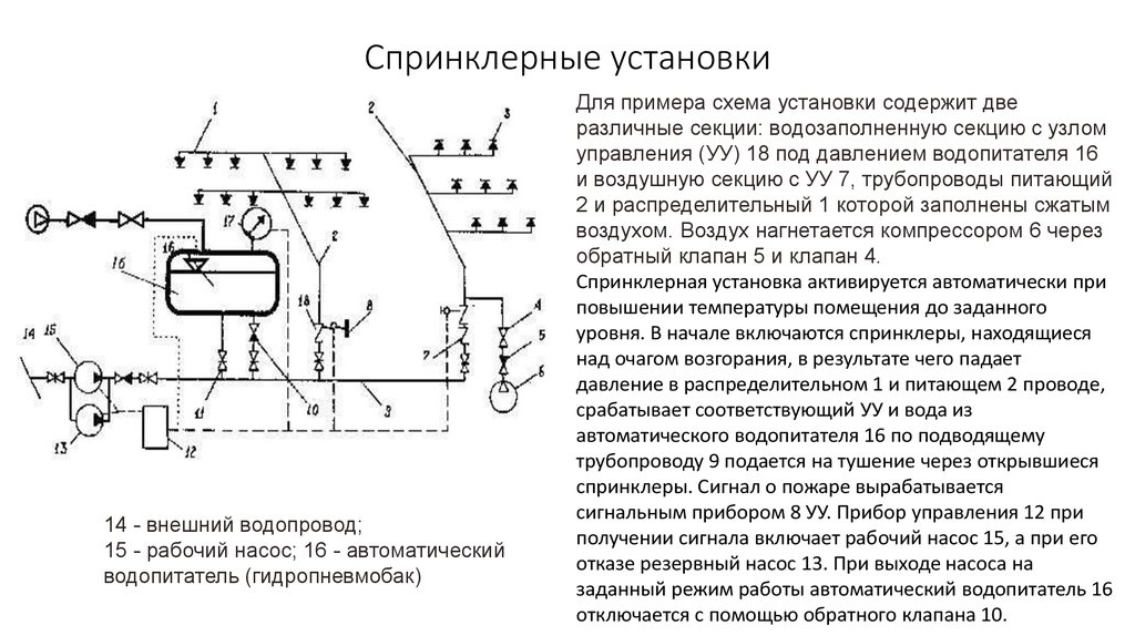 Схема установки это