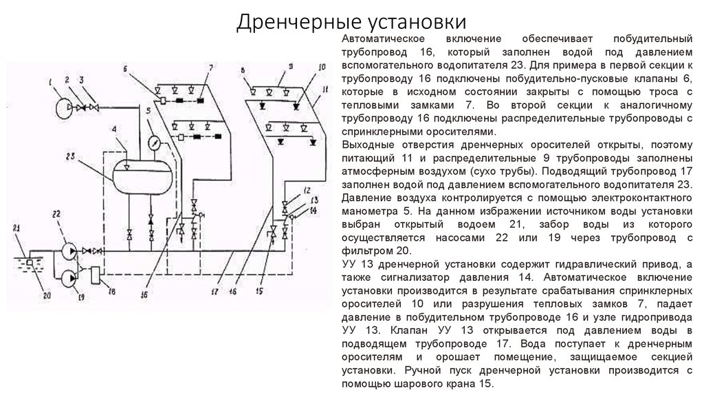 Схема установки пожаротушения