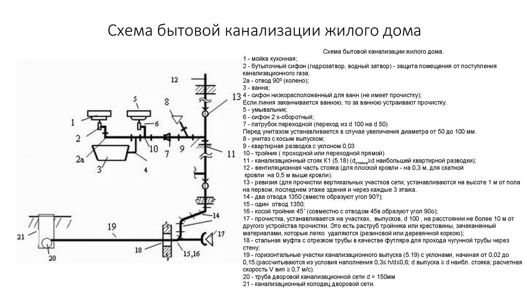 Прочистка обозначение на схеме