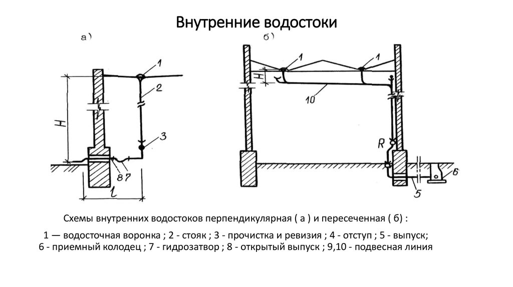 Схема внутреннего водостока