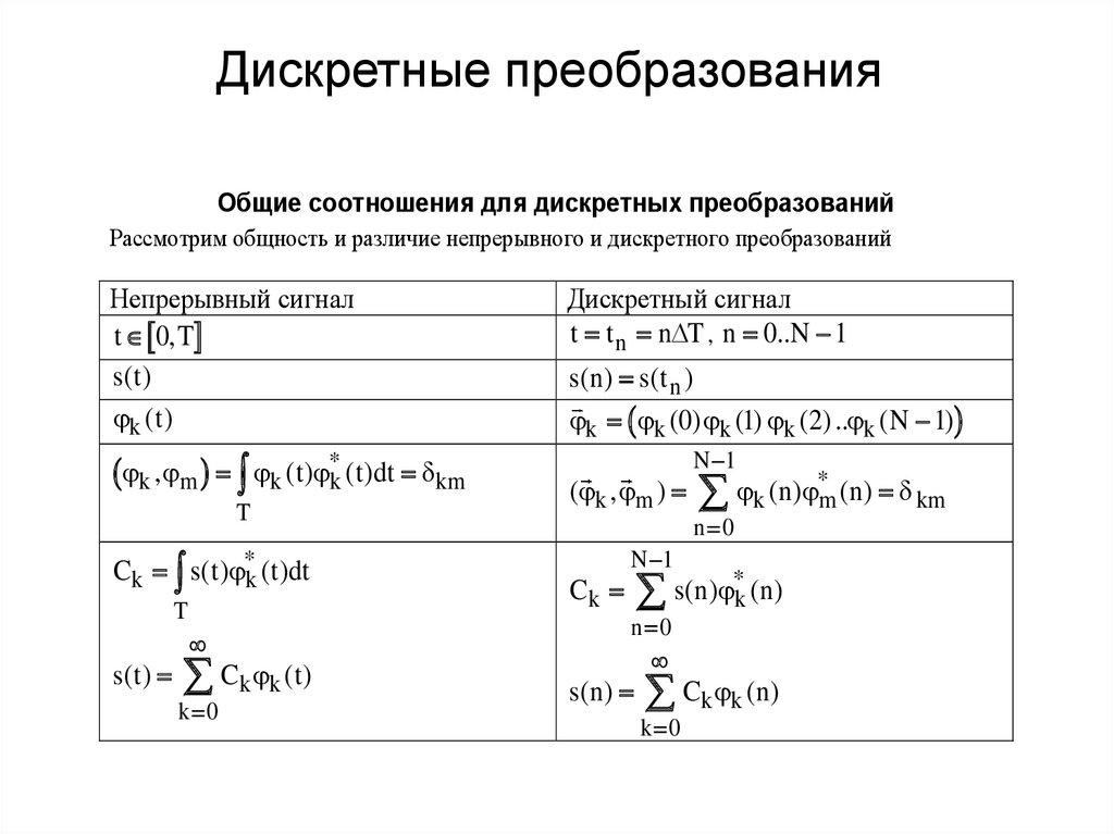 Дискретное косинусное преобразование изображения