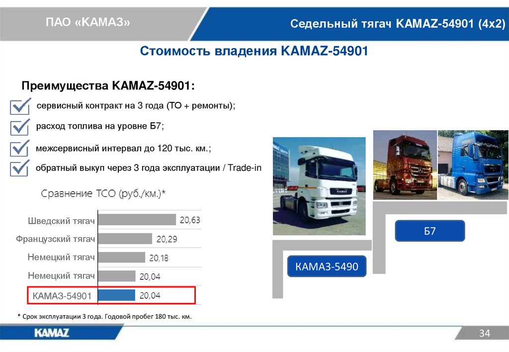 Пао камаз презентация