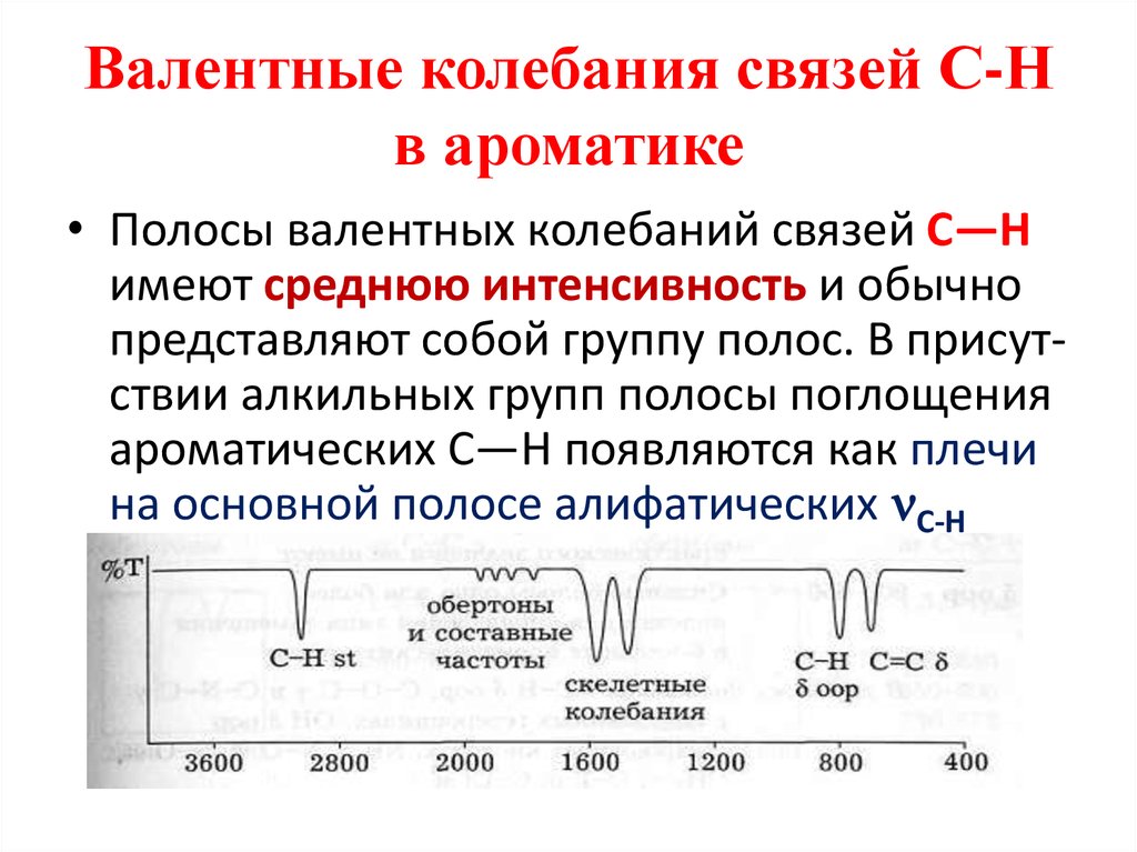 Валентная связь. Валентные колебания в ИК спектре. Валентные колебания. Валентные колебания связей это. Валентные колебания в ИК спектроскопии.