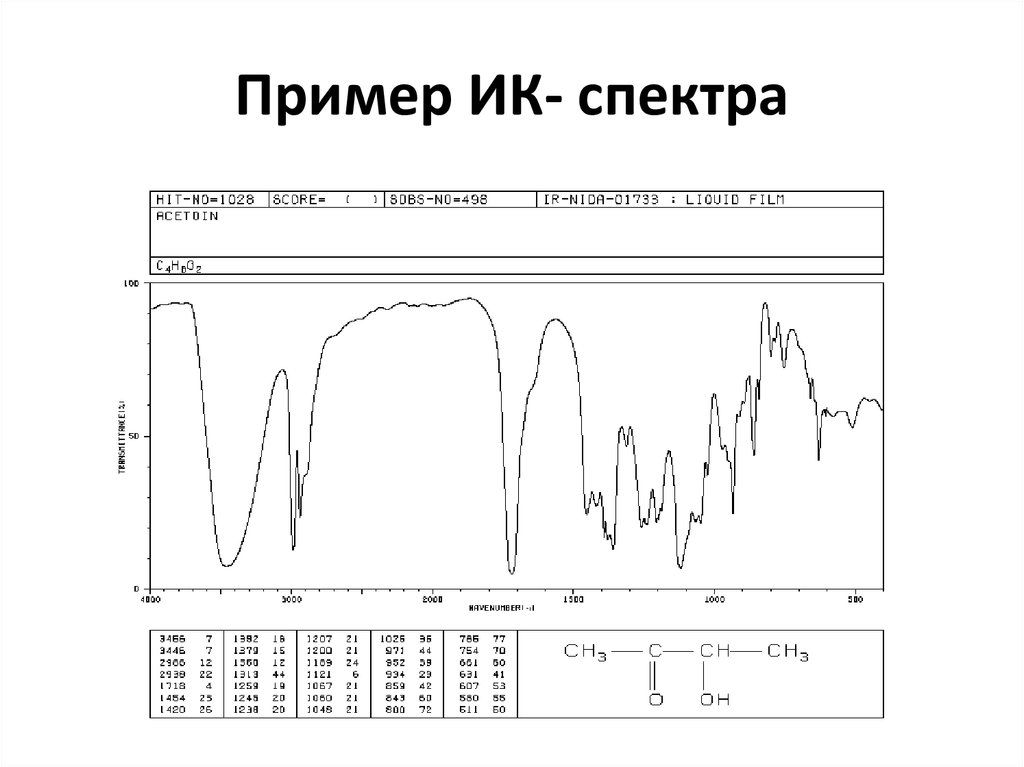 Пример ИК- спектра