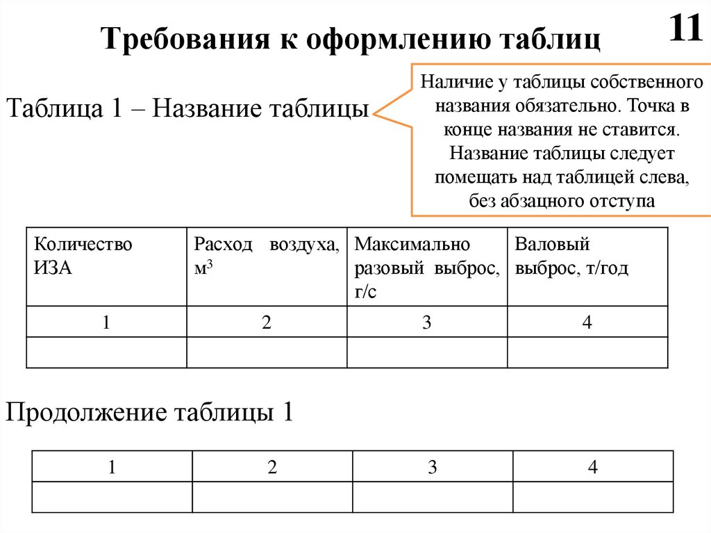 Таблицы в курсовой