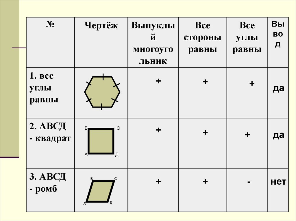 Многоугольники презентация 10 класс