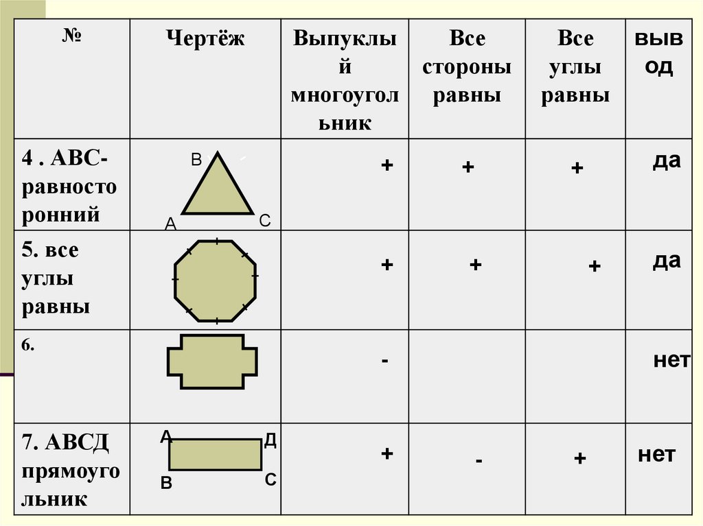 Многоугольники презентация 10 класс