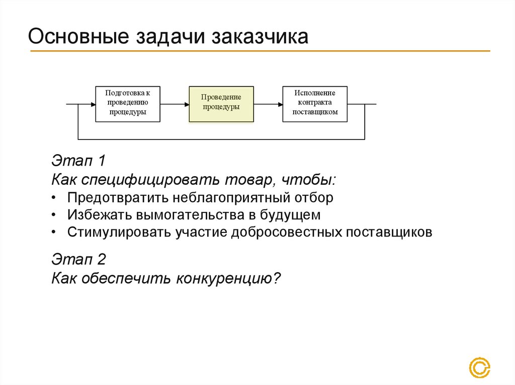 Может ли оппортунистическое управление использоваться при управлении проектами