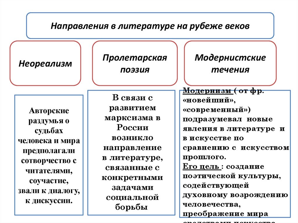 Направления в литературе проект