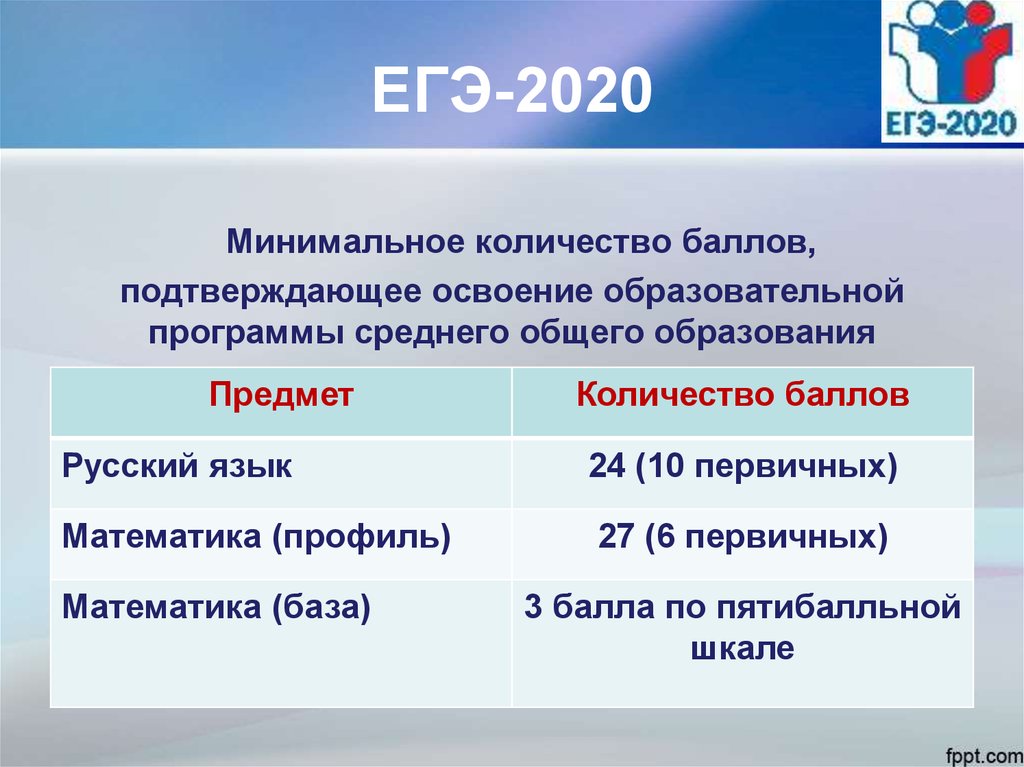 Егэ 2020 на 100. ЕГЭ 2020. Баллы ЕГЭ 2020. Проходной балл ЕГЭ 2020. Проходной порог ЕГЭ 2020.