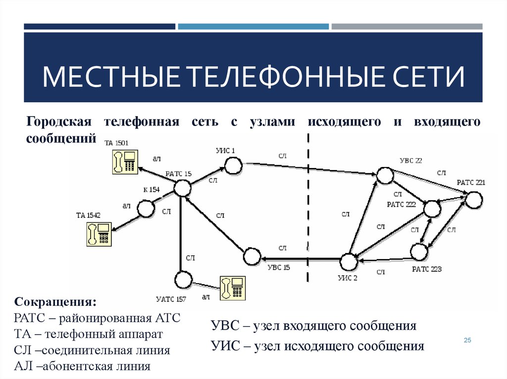 Построй сеть