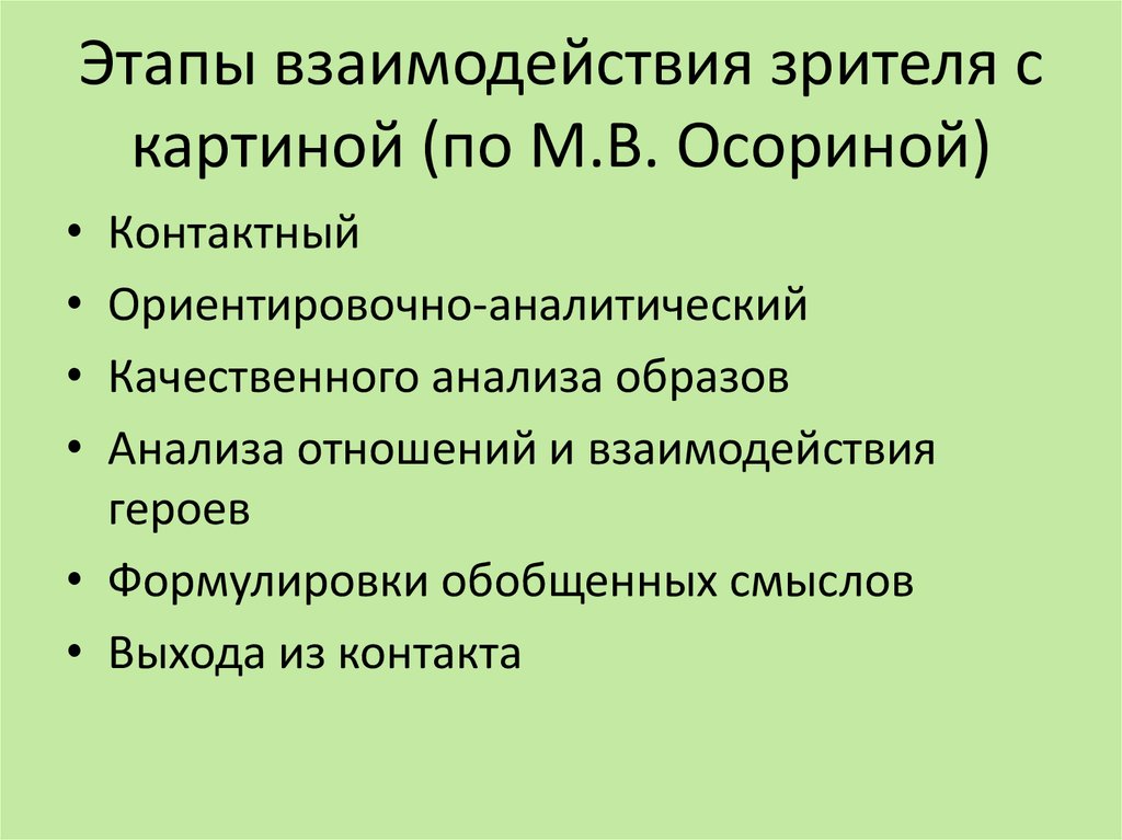 Этапы взаимодействия участников