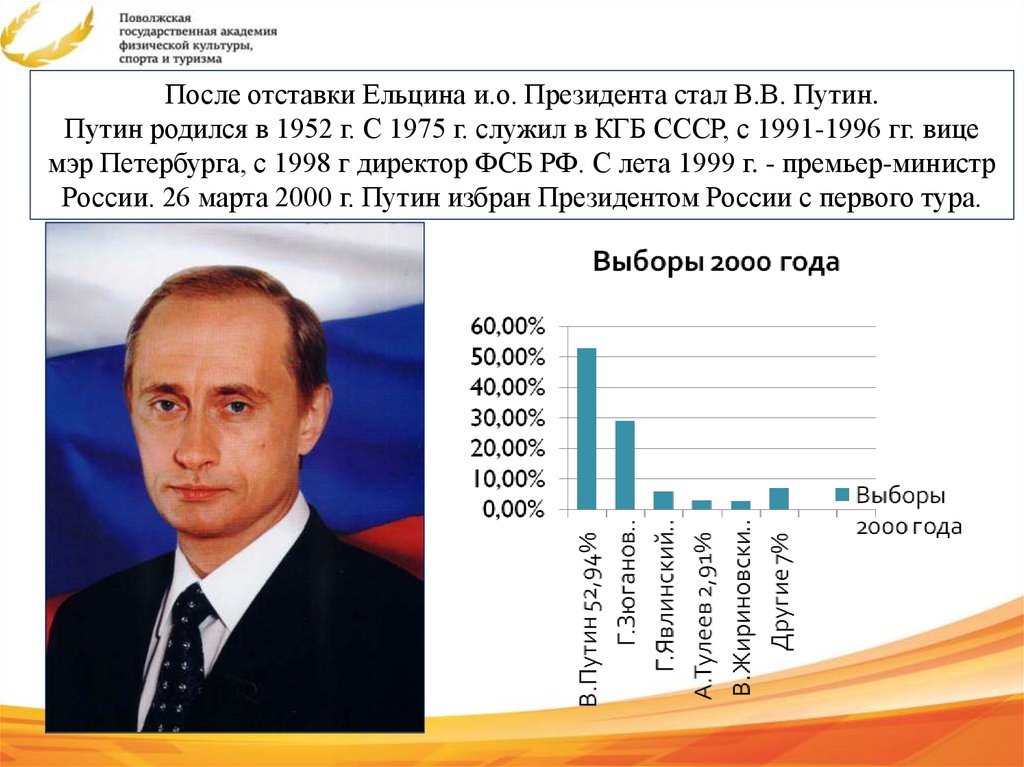 Выборы 2000 года в России. Даты выборов с 2000 года